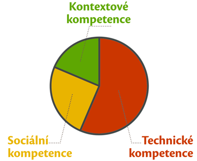 Genius_OKO-CZ-prebarvene_transparent